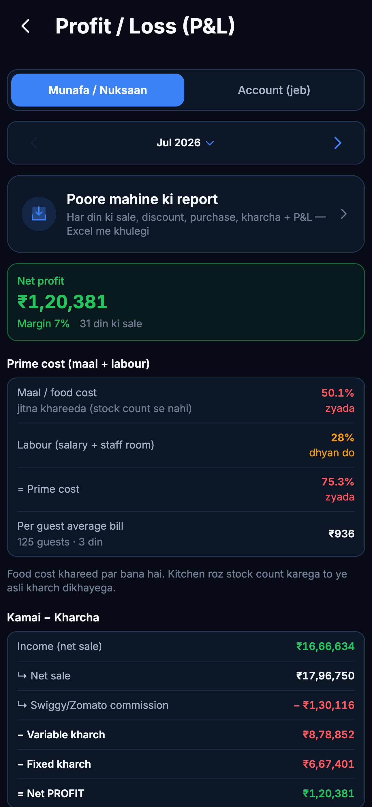 Prime cost card: goods and labour as a share of sale